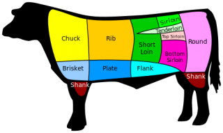 us-beef-primals